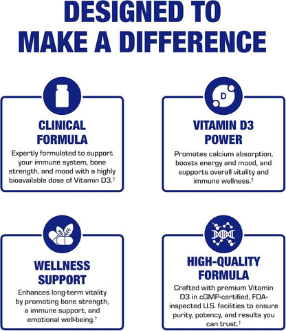 Vitamin D3 1000 IU High Absorption Supplement – Clinical Formula
