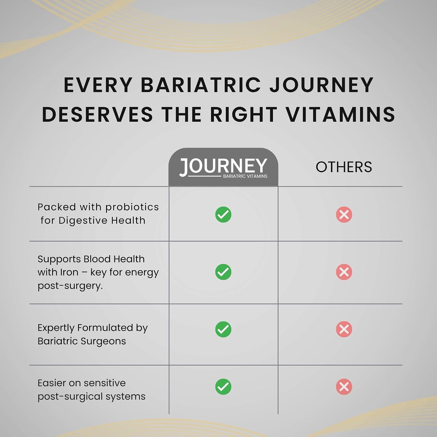 Journey Bariatric Multivitamin with Probiotics & Iron – Capsules (60 Count) - görsel 4