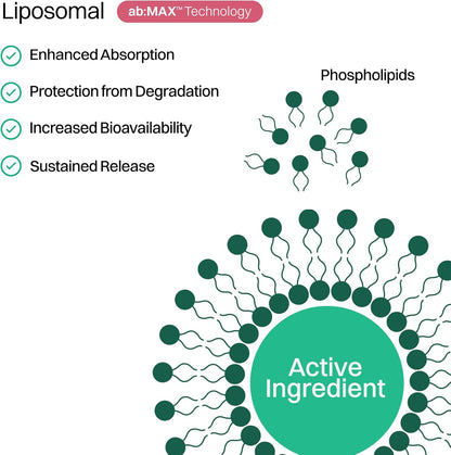 Haroutine Liposomal Biotin Gummies for Hair, Skin & Nails, 2500 mcg Biotin, 1200 mcg Vitamin A & 2 mg Vitamin E, Raspberry Rose Flavour, 30 Servings