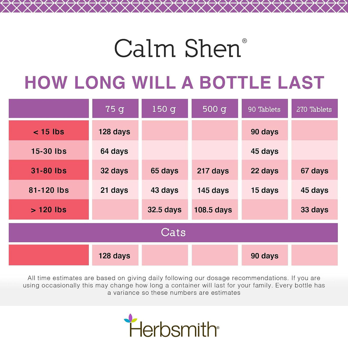 Herbsmith Calm Shen Herbal Blend for Dogs and Cats, 90 Tablets - görsel 7