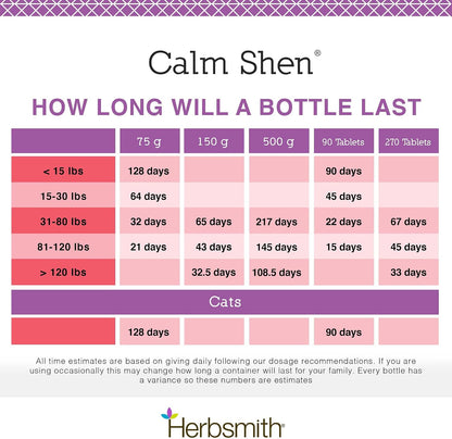 Herbsmith Calm Shen – Herbal Blend for Dogs & Cats – Calming Supplement – 500g Powder