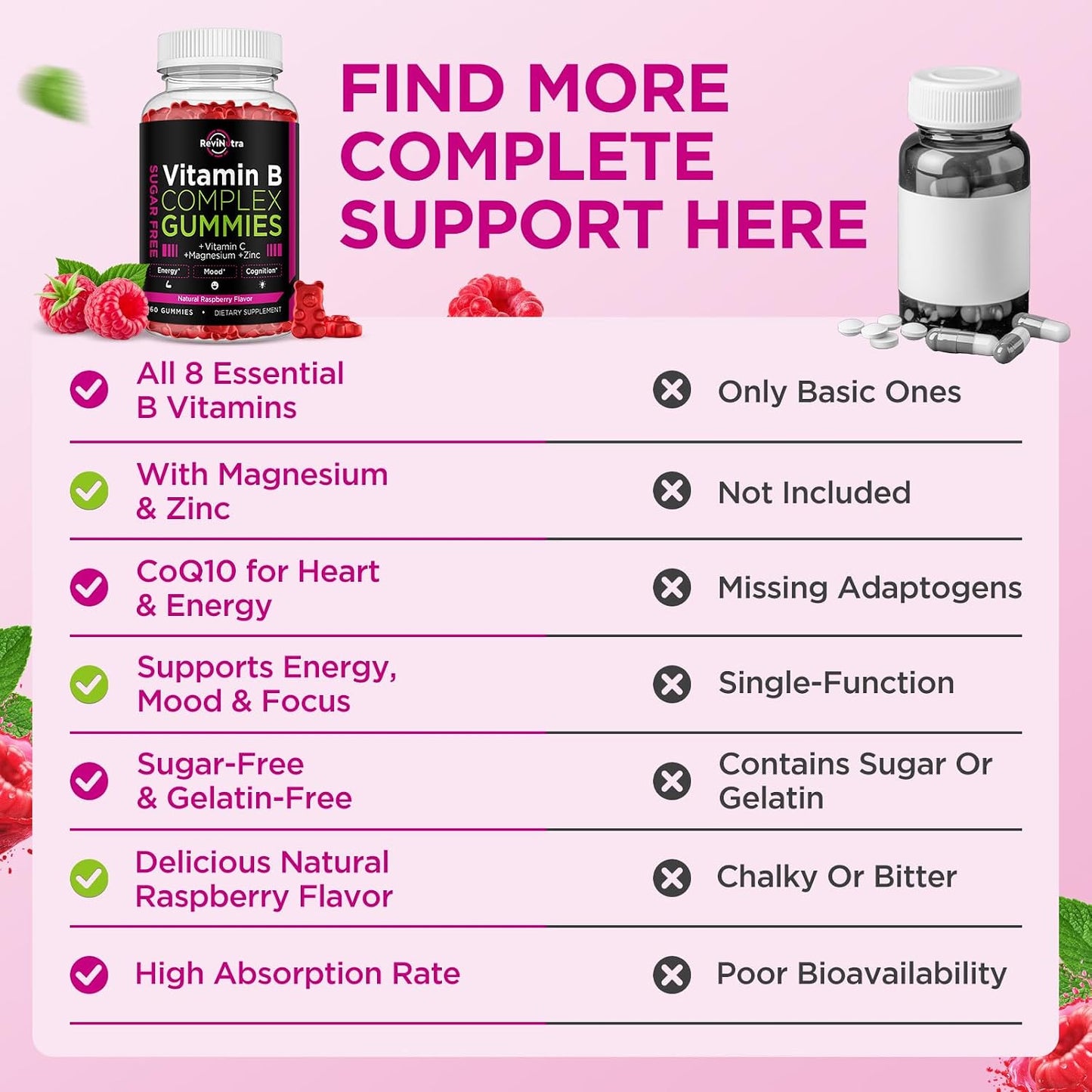 Vitamin B Complex Gummies for Women and Men with B12, B1, B2, B3, B6, B7, B9, Vitamin C, Zinc, Magnesium & CoQ10 - Natural Raspberry Flavour, 60 Gummies - görsel 3
