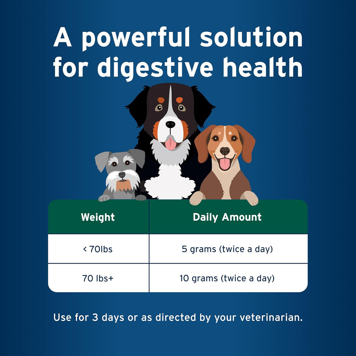 Pet Protect Dog Probiotic Balance+ Oral Gel, Vet-Formulated Endurosyn, Prebiotics & Probiotics for Dogs, 3-Day Supply, Chicken Flavour (32g) - görsel 7