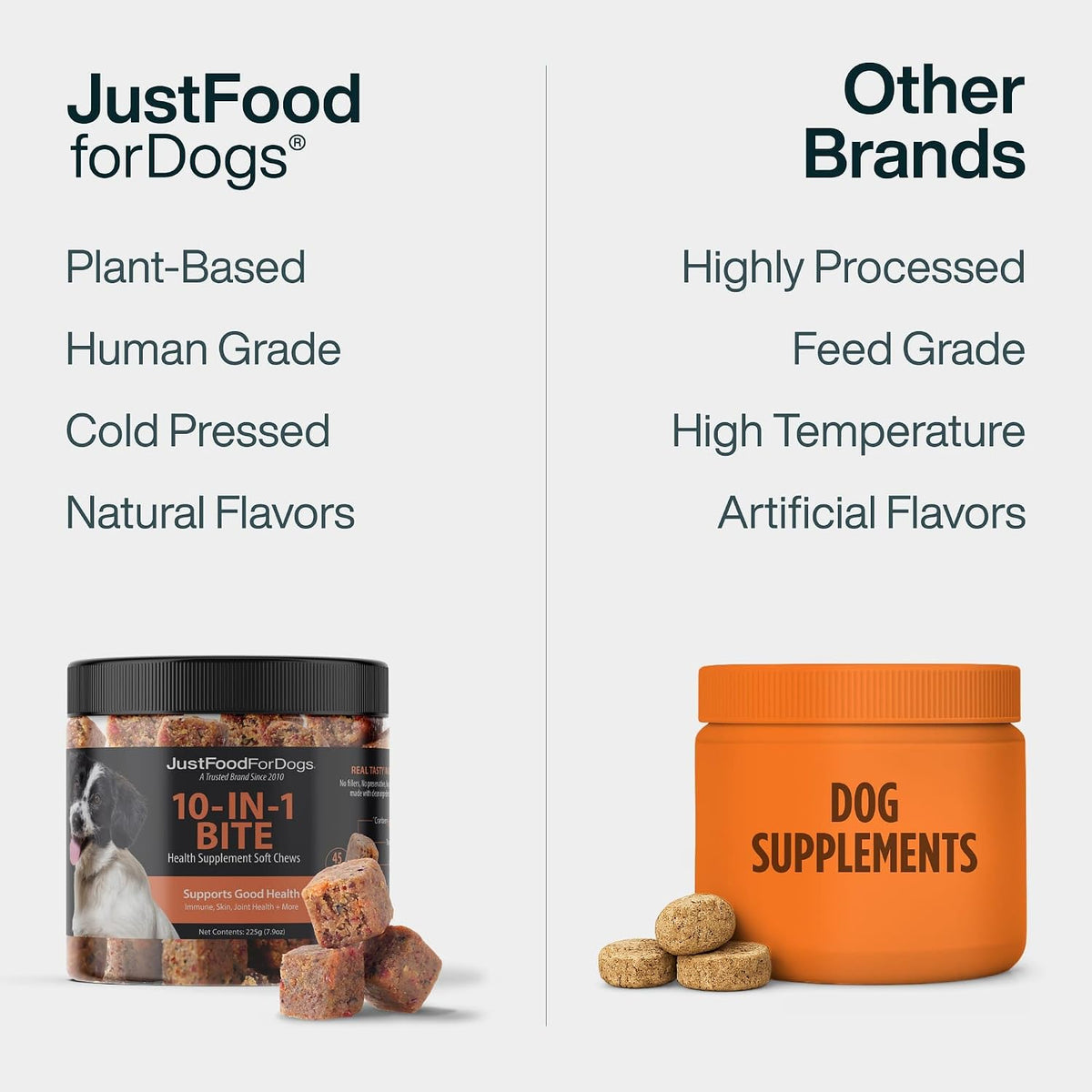 JustFoodForDogs 10-in-1 Supplement for Dogs - Human Grade Multivitamin Soft Chews, 45 Count - görsel 5