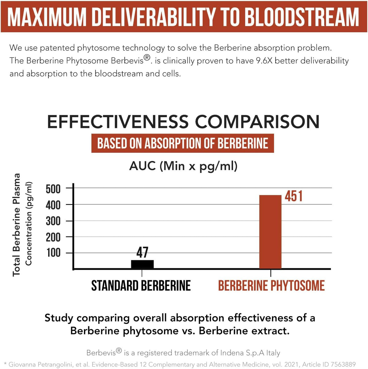 SoActive Berberine 550mg – Optimised Phytosome for Enhanced Absorption | Supports Metabolism & AMPK Activation | Non-GMO, Soya-Free | 60 Capsules - görsel 3