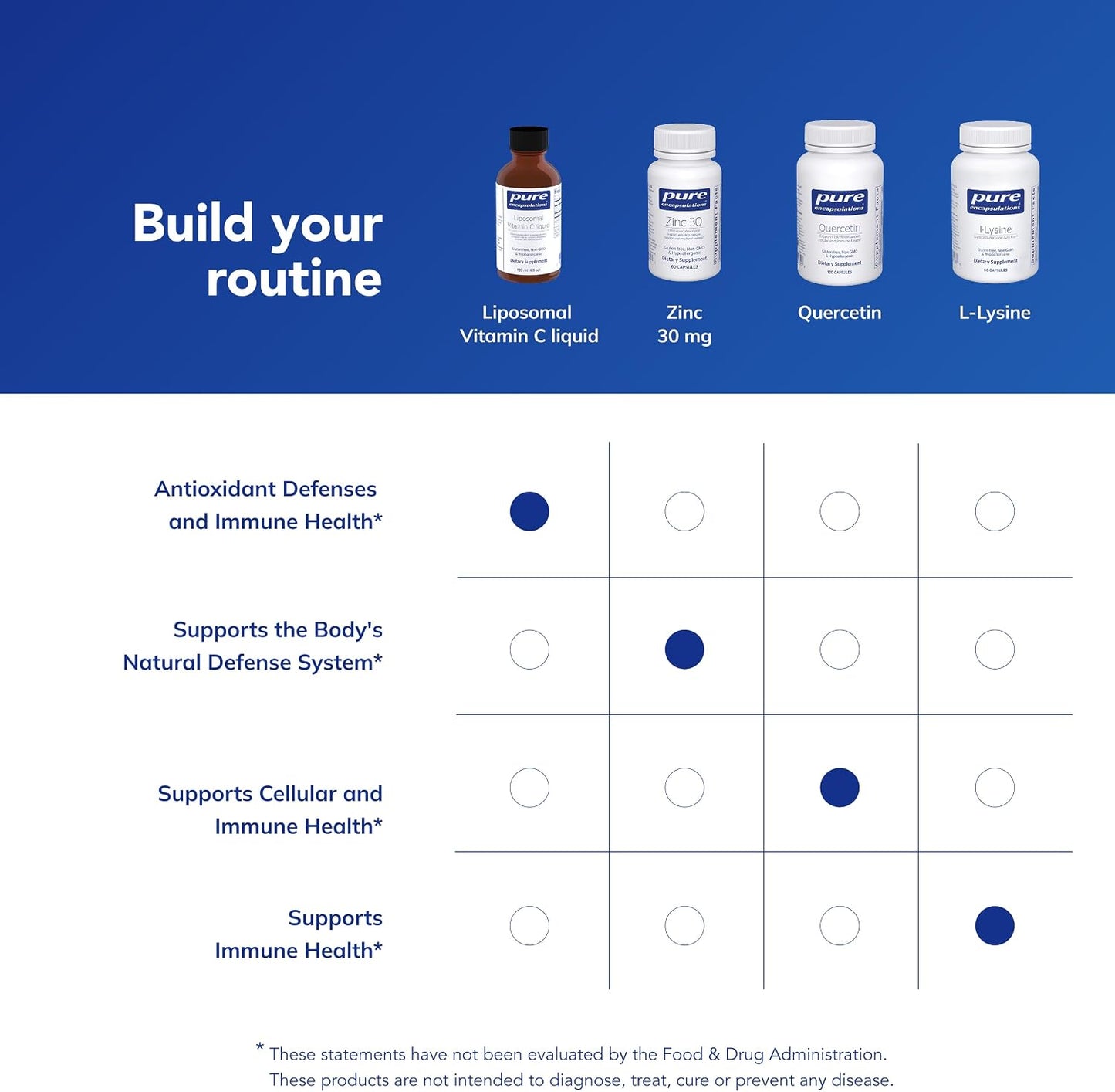 Pure Encapsulations Liposomal Vitamin C | Support for Cellular Function, Antioxidant Defences and Immune Health | 118 ml - görsel 6