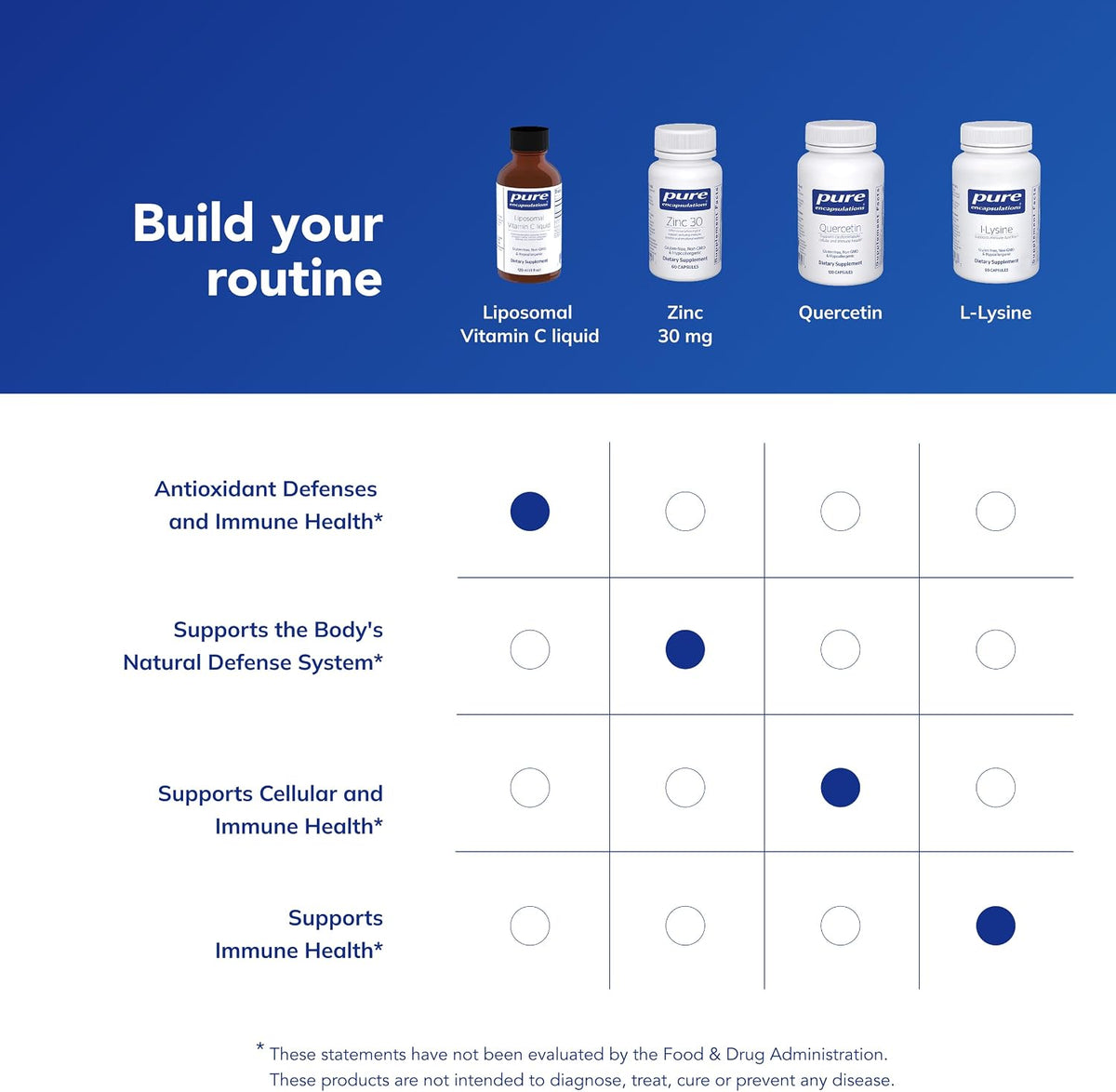 Pure Encapsulations Liposomal Vitamin C | Support for Cellular Function, Antioxidant Defences and Immune Health | 118 ml - görsel 6