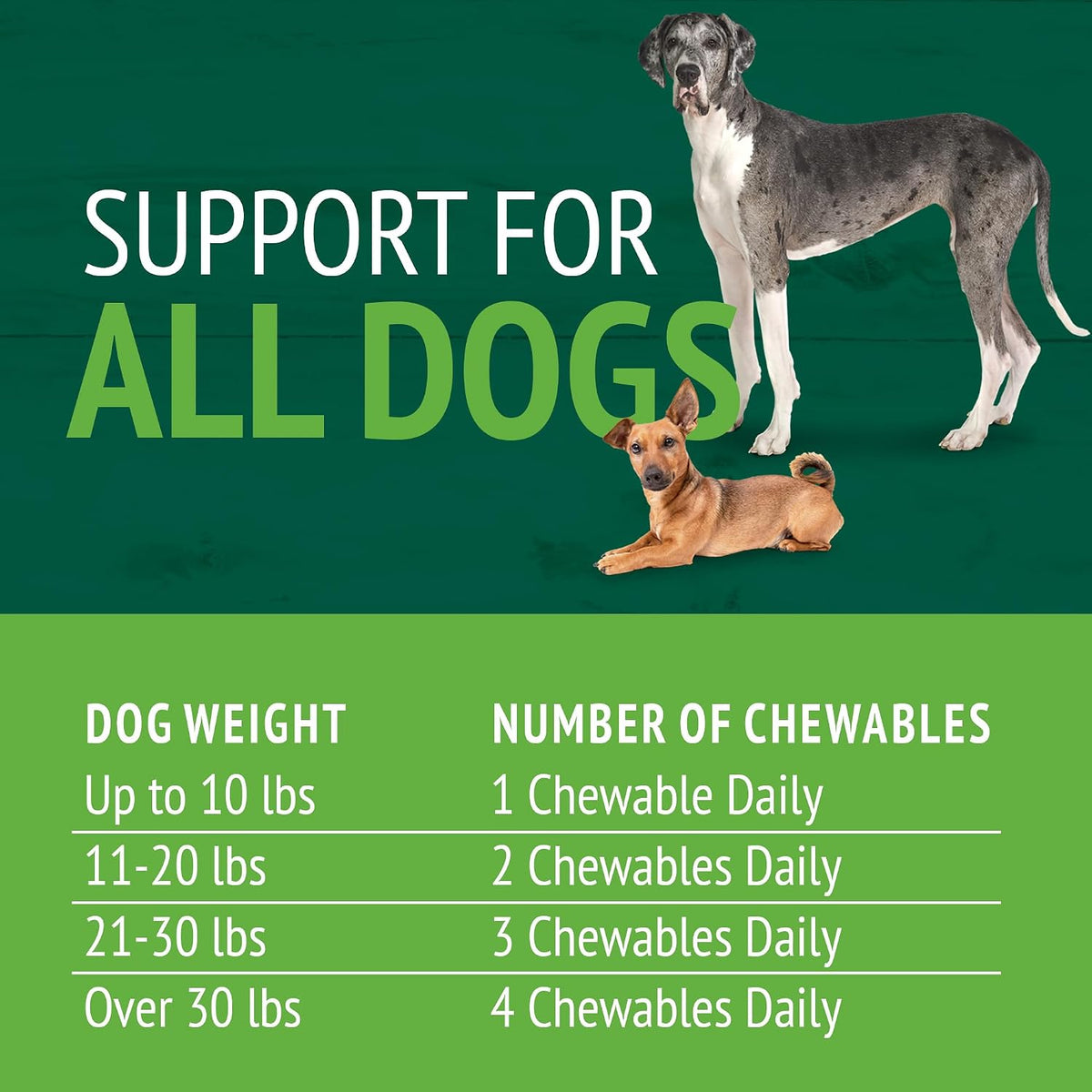 PetNC Natural Care Brewers Yeast Dog Skin and Coat Supplement, 250 Chewables - görsel 4