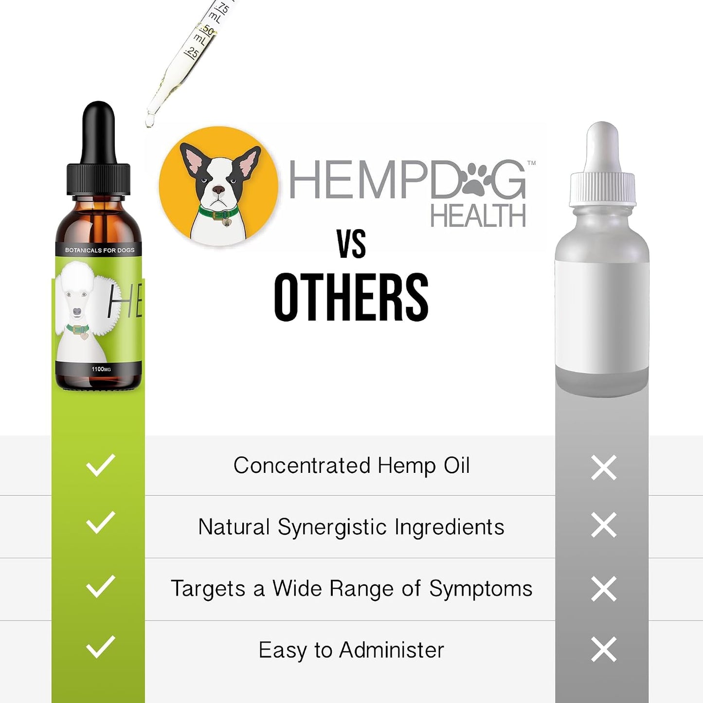 HEAL Pet Hemp Oil for Dogs – Immune & Neurological Support - görsel 4