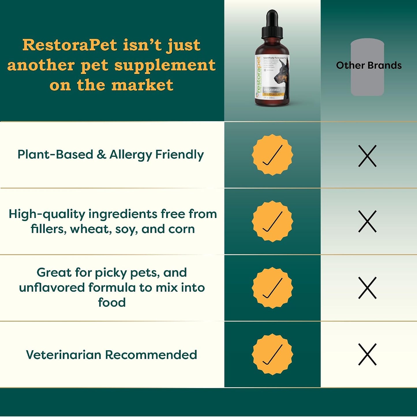 RestoraPet Natural Dog & Cat Unflavoured Liquid Multivitamin - görsel 9