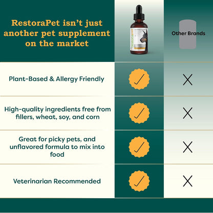 RestoraPet Natural Dog & Cat Unflavoured Liquid Multivitamin