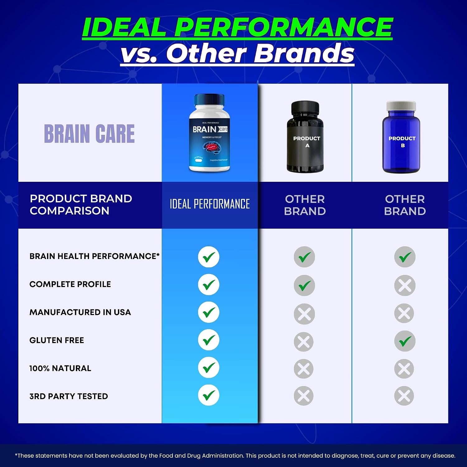 Brain Care Supplements for Memory and Focus Capsules, BrainCare Advanced Formula Nerve Health Support - Maximum Strength Nootropics Brain-Care All-Natural Health Support Pills Reviews (5 Pack) - görsel 7