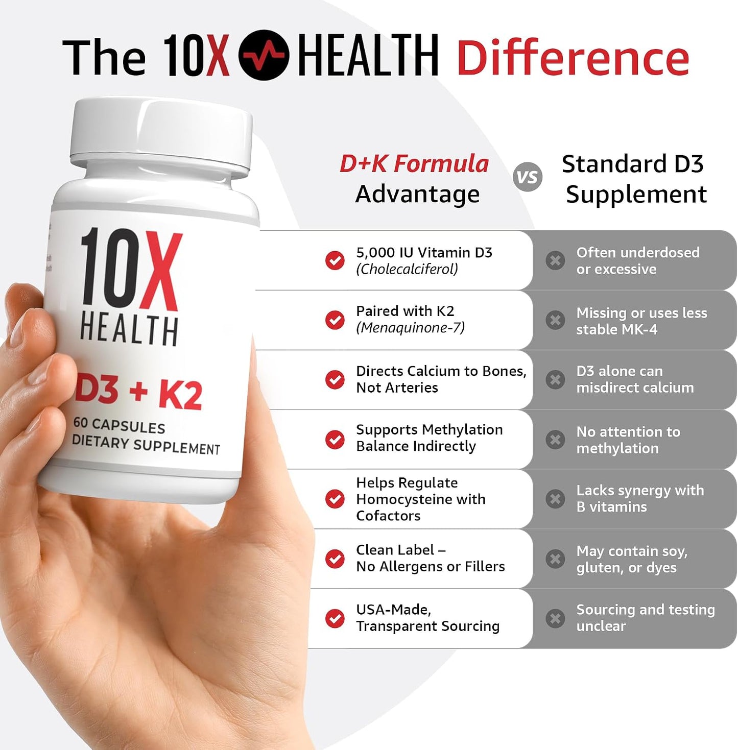10X Health Vitamin D3 5000 IU & K2 MK7 - Menaquinone 7, High-Potency D3 K2 Supplement for Bone, Heart and Teeth - 60 Capsules - görsel 4