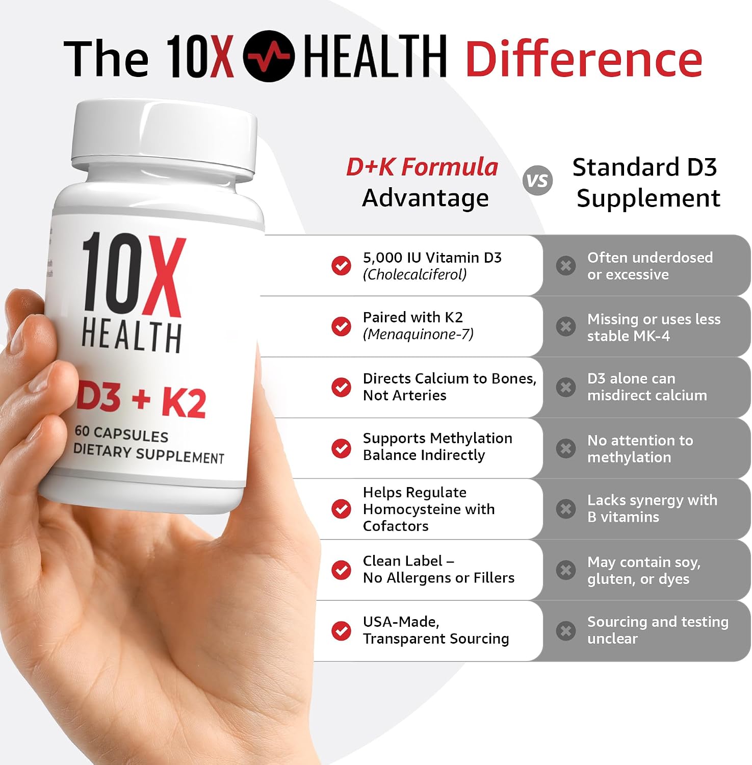 10X Health Vitamin D3 5000 IU & K2 MK7 - Menaquinone 7, High-Potency D3 K2 Supplement for Bone, Heart and Teeth - 60 Capsules - görsel 4