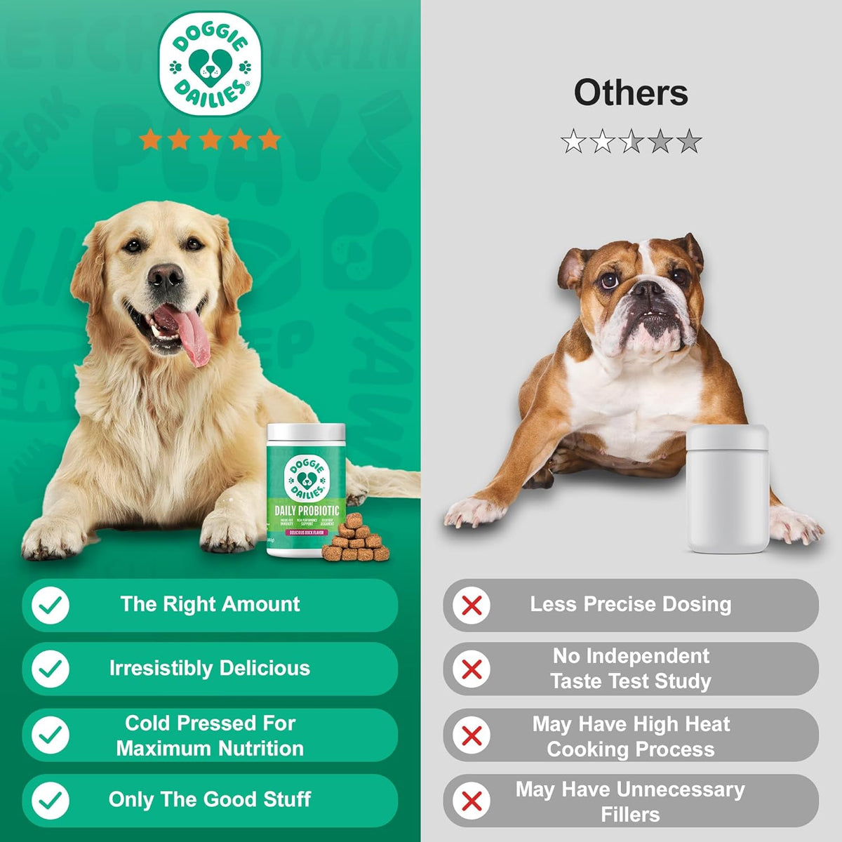 Doggie Dailies Probiotics for Dogs with Prebiotics - Duck Flavour Soft Chews (225 Count) - görsel 5