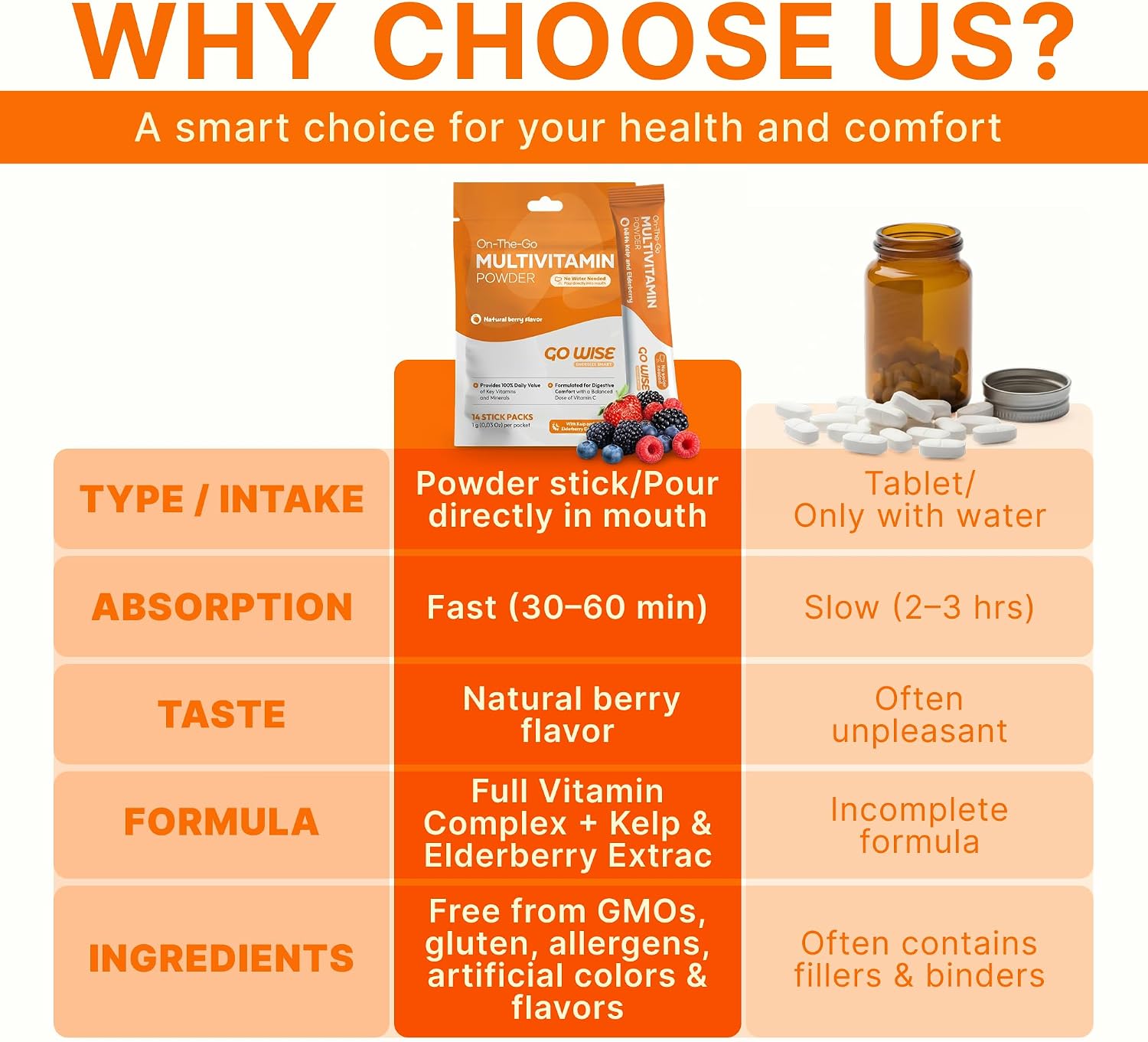 Go Wise Multivitamin Powder for Women and Men – No Water, No Pills | Vitamin B Complex, Vitamin D3, Zinc & Elderberry | Bariatric Multivitamin | Vegan Immune and Energy Support | Natural Berry - görsel 8