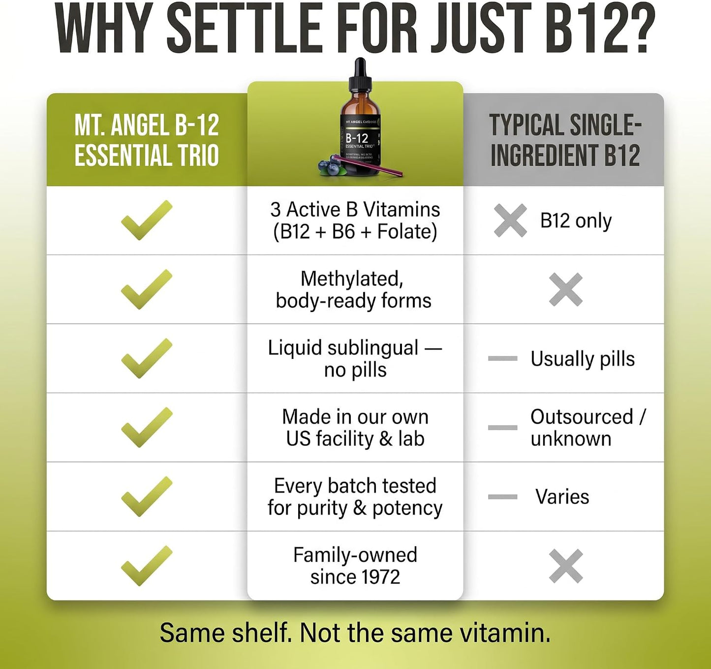 Mt. Angel Vitamins B12 Essential Trio - Vegan Sublingual Drops with Methyl B12, B6 & Folate - görsel 6