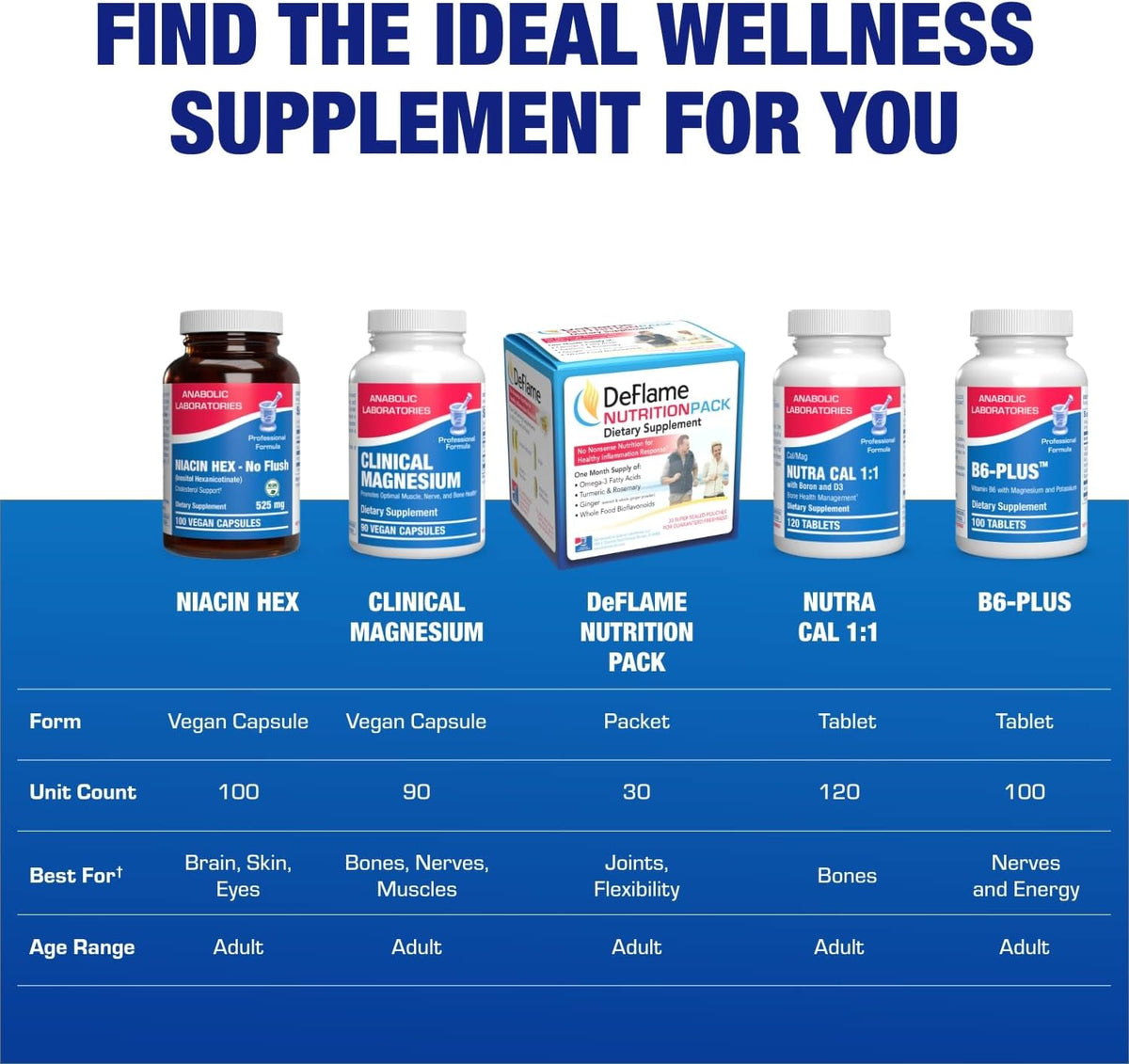 High Absorption Vitamin B3 Niacin (Flush Free) - Clinical Formula - 100 Servings - görsel 8