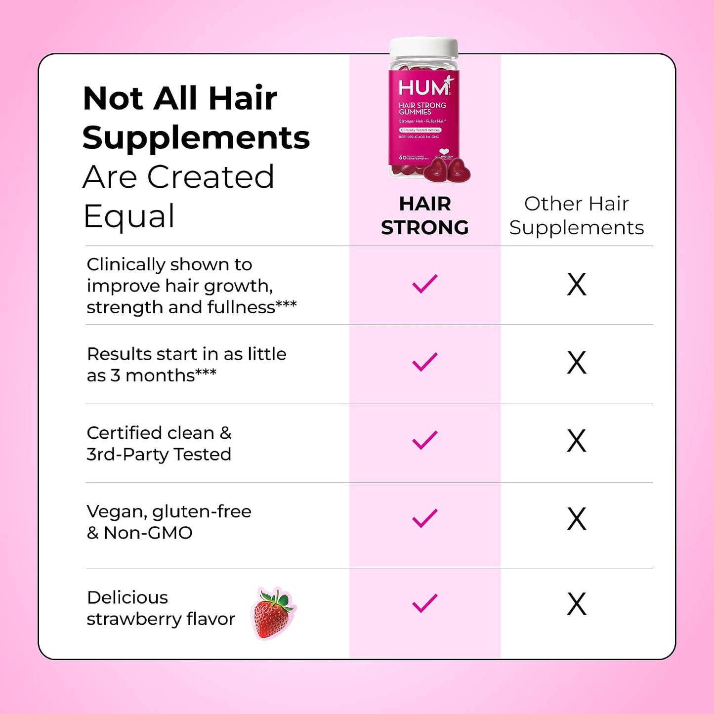 HUM Hair Strong Hair Support Gummies with Biotin, Zinc, Vitamin B12, Folic Acid - 60 Gummies - görsel 7
