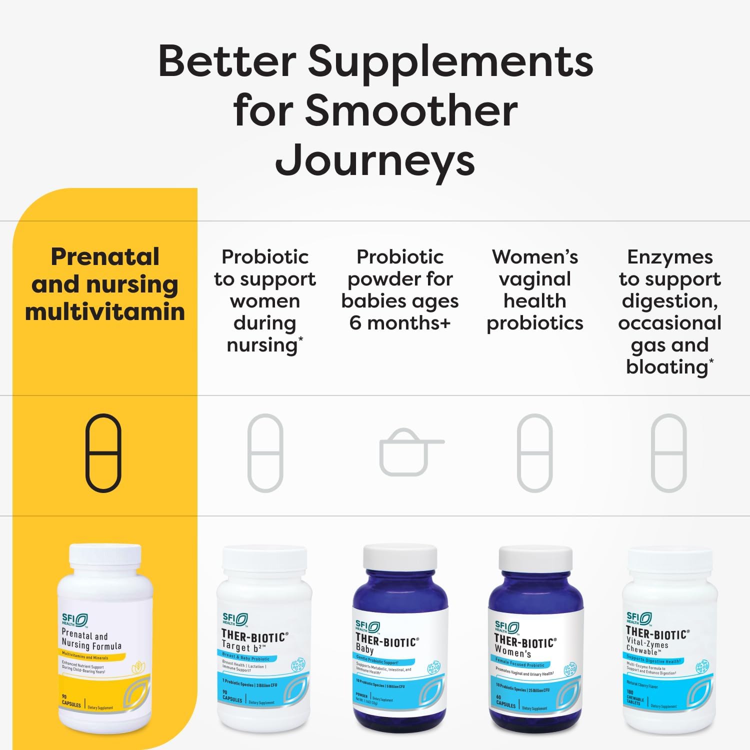 SFI Health Klaire Labs Prenatal & Nursing Multivitamin - Postnatal & Prenatal Vitamins for Women with Iron - Complete Nutritional Support During Preconception, Pregnancy & Breastfeeding (90 Capsules) - görsel 5