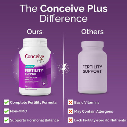 CONCEIVE PLUS Women's Fertility Support – Prenatal Multivitamin for Trying to Conceive – Conception Blend, Hormonal Support – 30 Days
