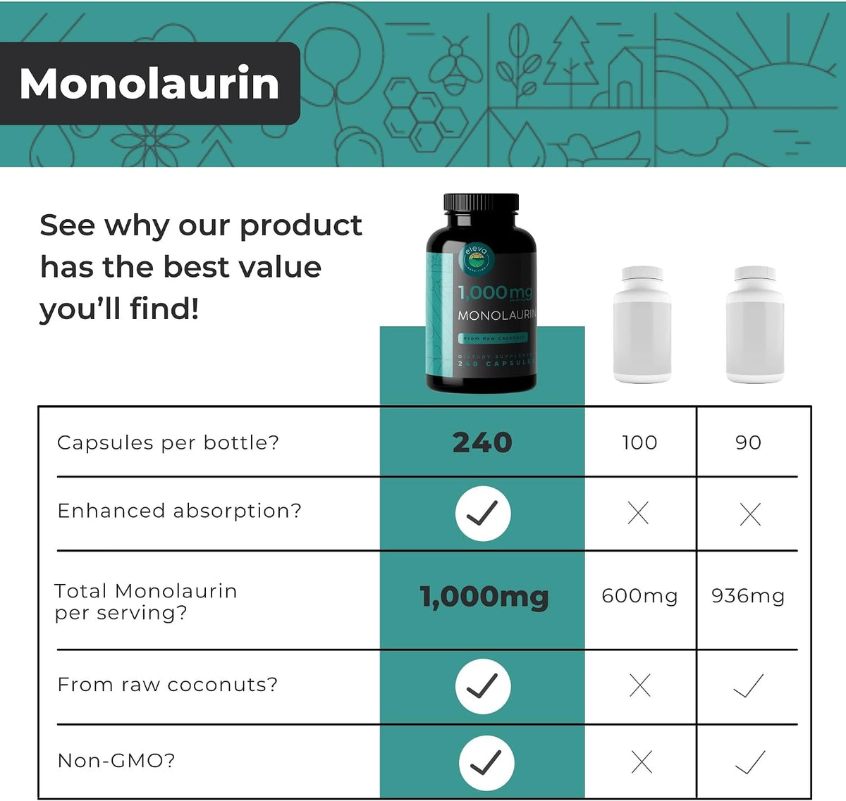 Monolaurin 1000mg Capsules – Pure Glycerol & Lauric Acid from Raw Coconut – Vegan, Non-GM, Soya-free – 240 Capsules - görsel 4