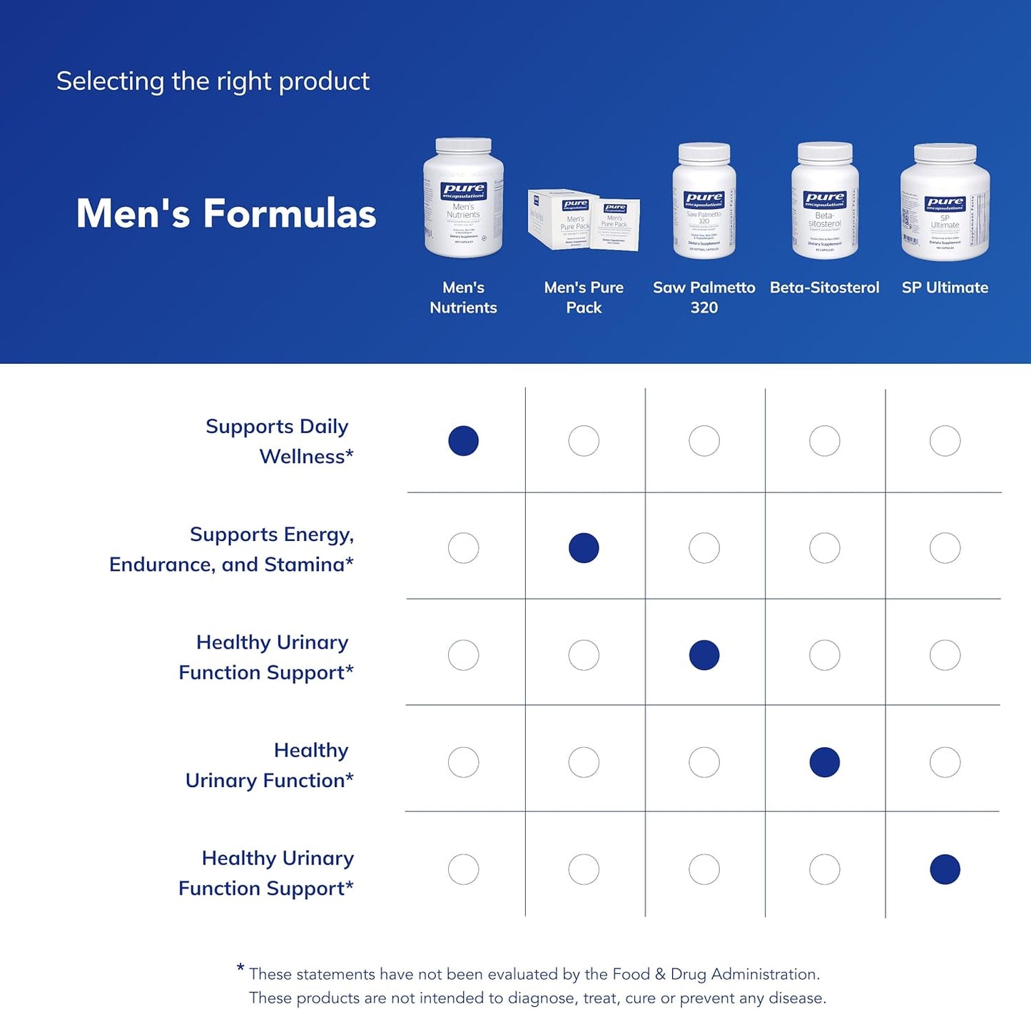 Pure Encapsulations Men's Nutrients - Multivitamin & Mineral Supplement for Men Over 40 (360 Capsules) - görsel 6