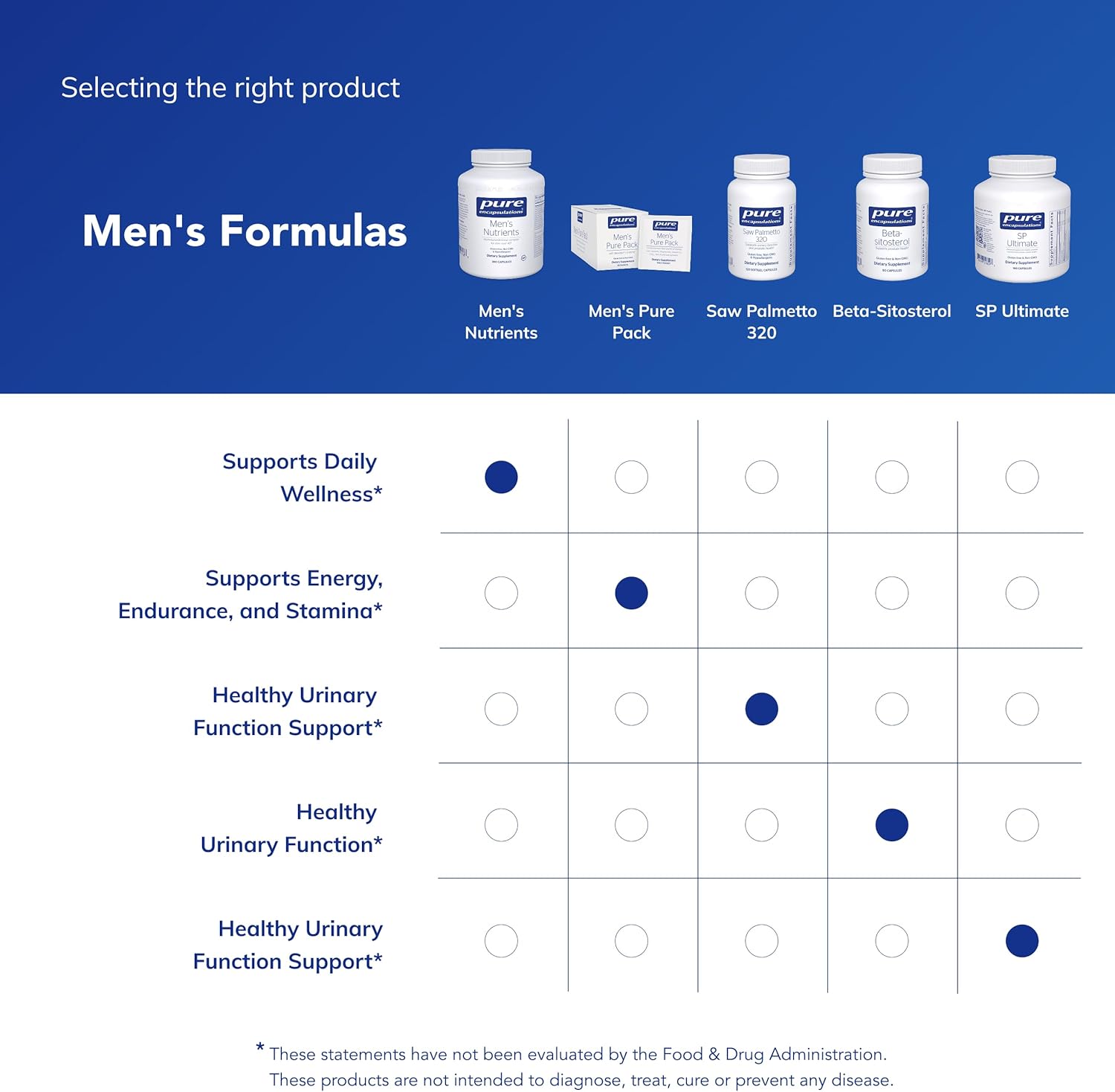 Pure Encapsulations Men's Nutrients - Multivitamin & Mineral Supplement for Men Over 40 (360 Capsules) - görsel 6