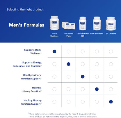 Pure Encapsulations Men's Nutrients - Multivitamin & Mineral Supplement for Men Over 40 (360 Capsules)