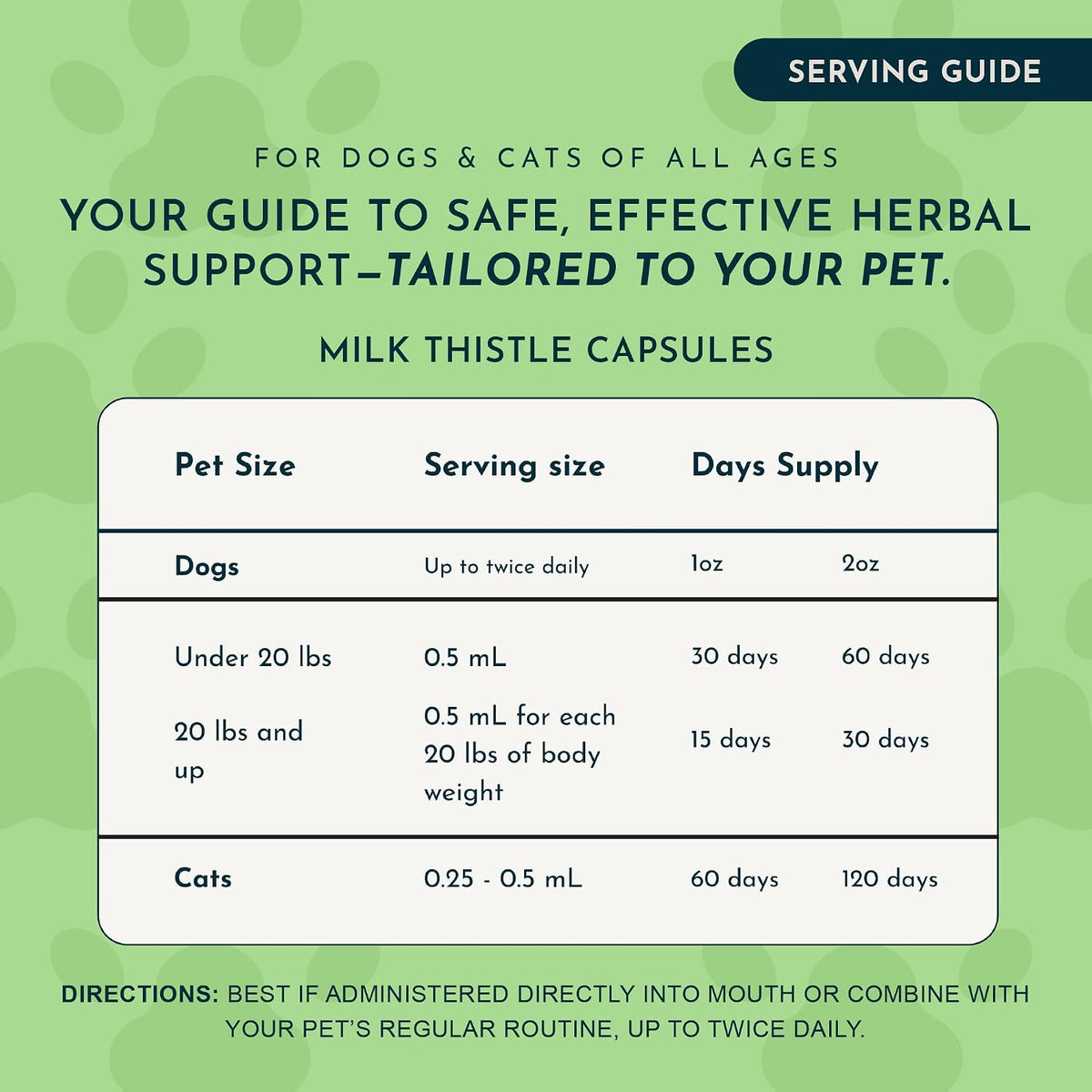 Milk Thistle for Dogs & Cats - Liver Support Supplement, 150mg, 30 Capsules - görsel 5