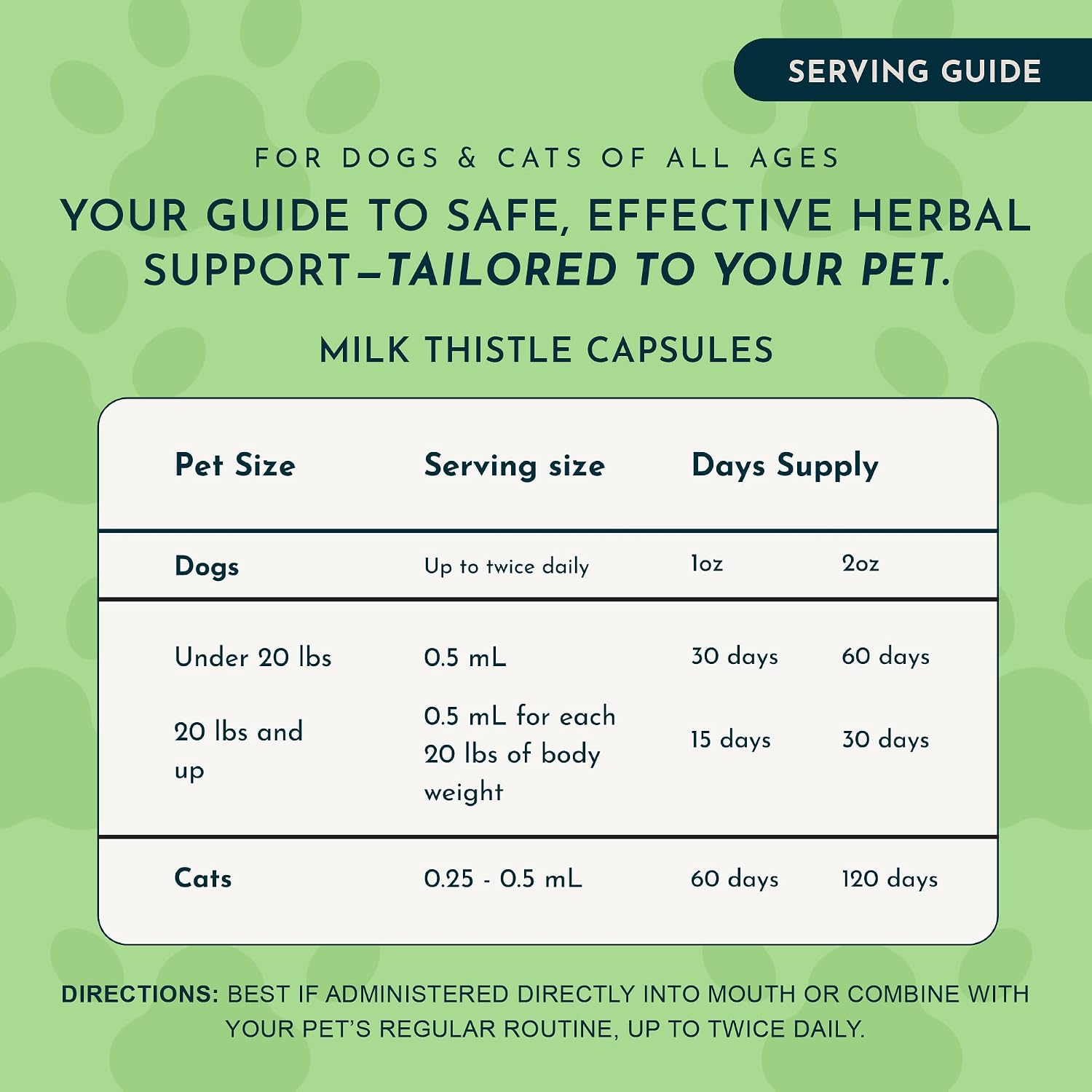 Milk Thistle for Dogs & Cats - Liver Support Supplement, 150mg, 30 Capsules - görsel 5