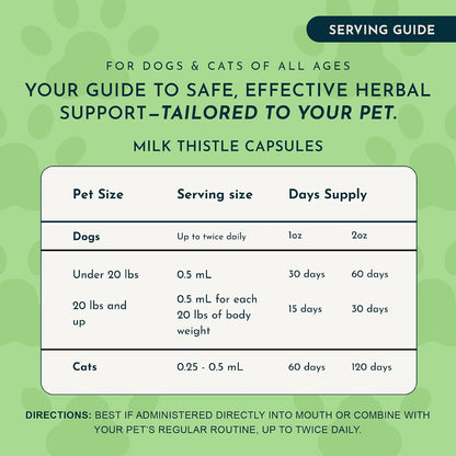 Milk Thistle for Dogs & Cats - Liver Support Supplement, 150mg, 30 Capsules