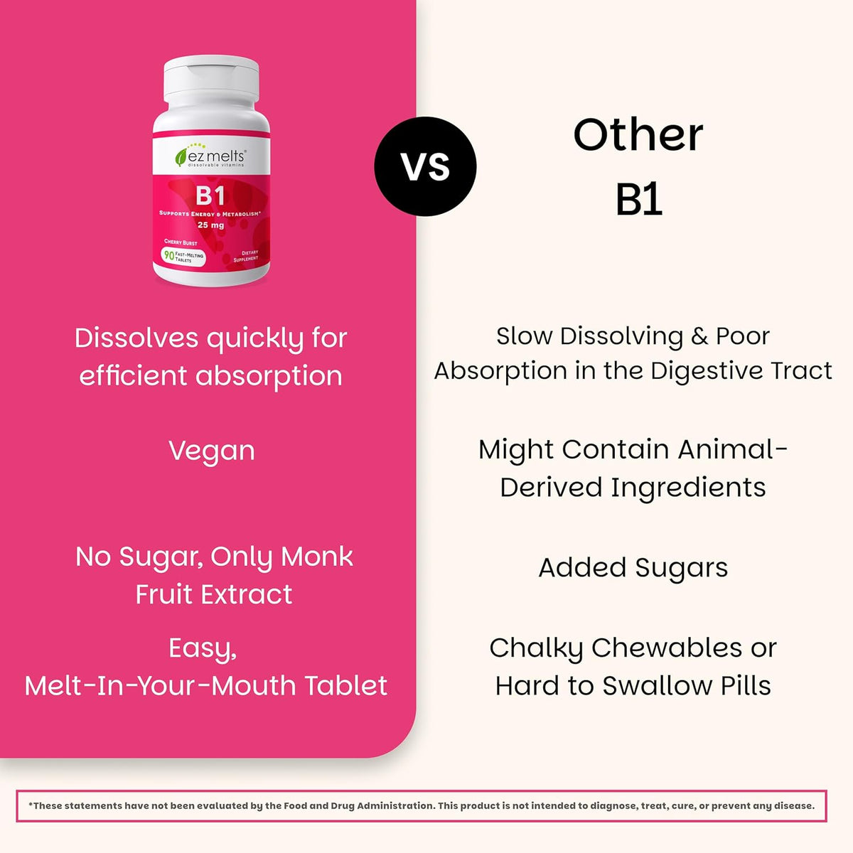 EZ Melts Dissolvable Vitamin B1 25 mg - Thiamin Supplement for Energy, Stress & Cellular Support - No Artificial Flavours - Non-GMO & Vegan - Cherry Burst - 90 Dissolvable Tablets (45 Servings) - görsel 5