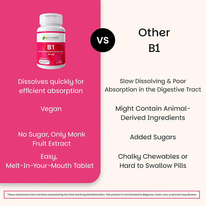 EZ Melts Dissolvable Vitamin B1 25 mg - Thiamin Supplement for Energy, Stress & Cellular Support - No Artificial Flavours - Non-GMO & Vegan - Cherry Burst - 90 Dissolvable Tablets (45 Servings)