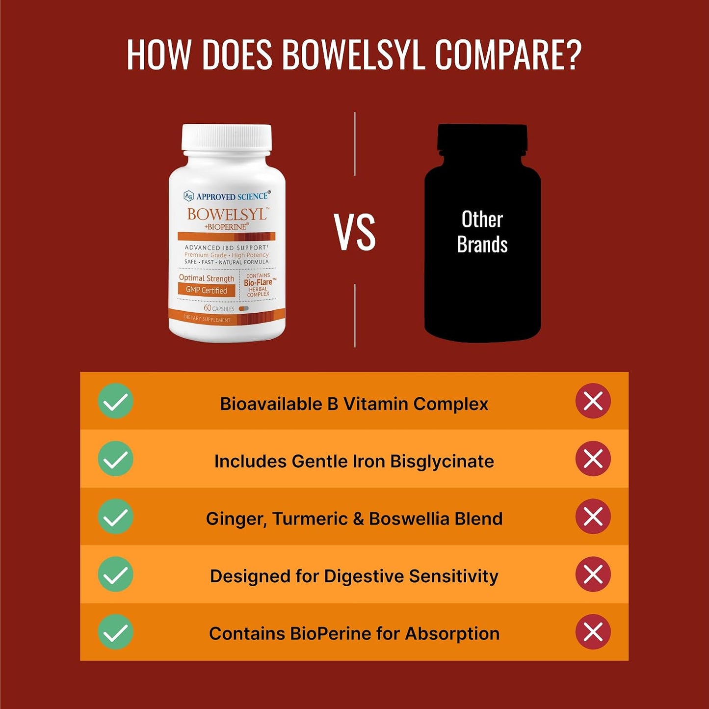 Approved Science Bowelsyl - 360 Capsules - GI Tract Support & Nutrient Absorption - görsel 4