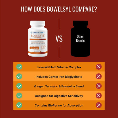 Approved Science Bowelsyl – 360 Capsules – Supports GI Tract, Soothes Colon, Restores Nutrients – High Absorption – All Natural, Non-GMO
