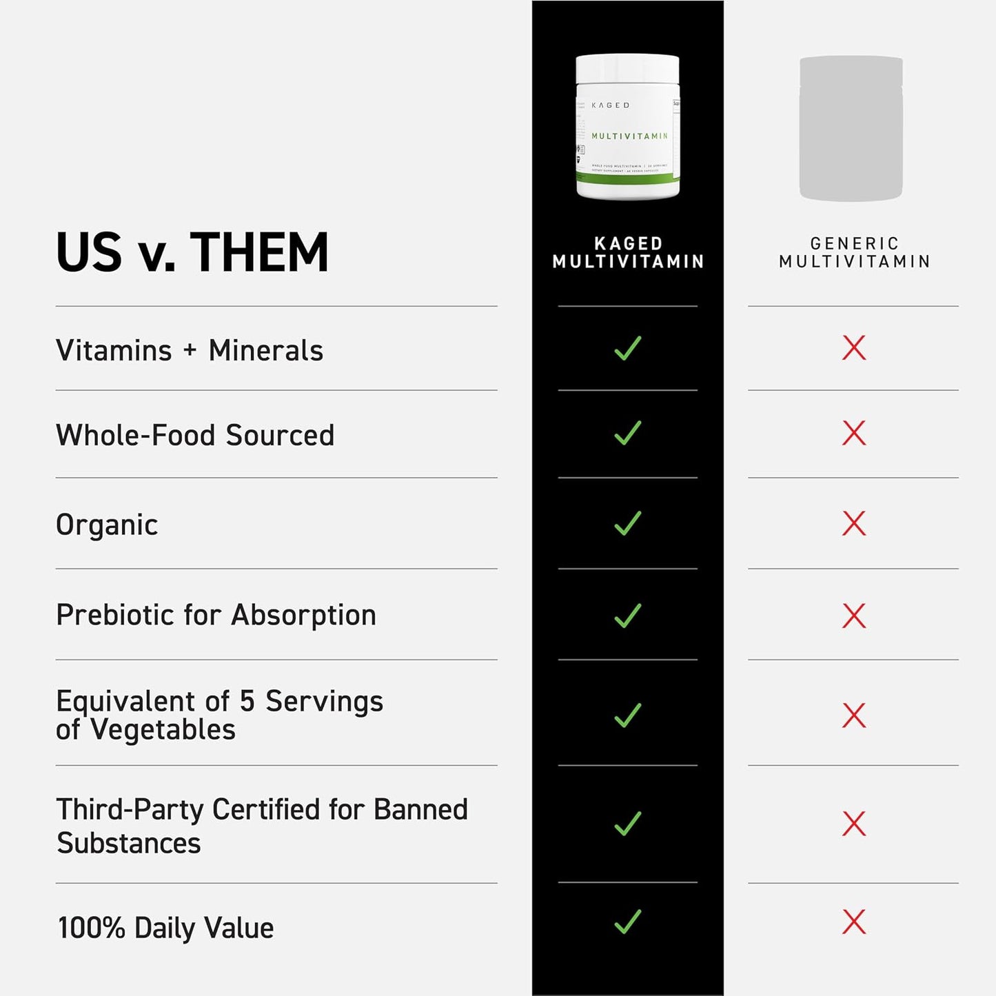Kaged Multivitamin Capsules - Whole Food Organic Fruits & Vegetables, Plant-Based Vegan, 30 Servings - görsel 3