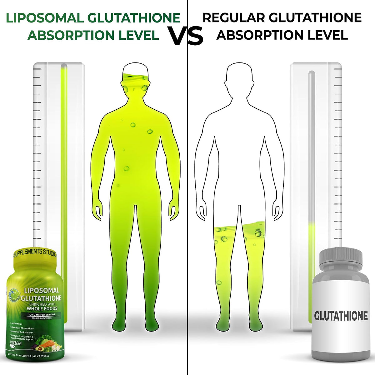Liposomal Glutathione 500mg - Active Form L-Glutathione (Reduced) – 60 Count - görsel 3