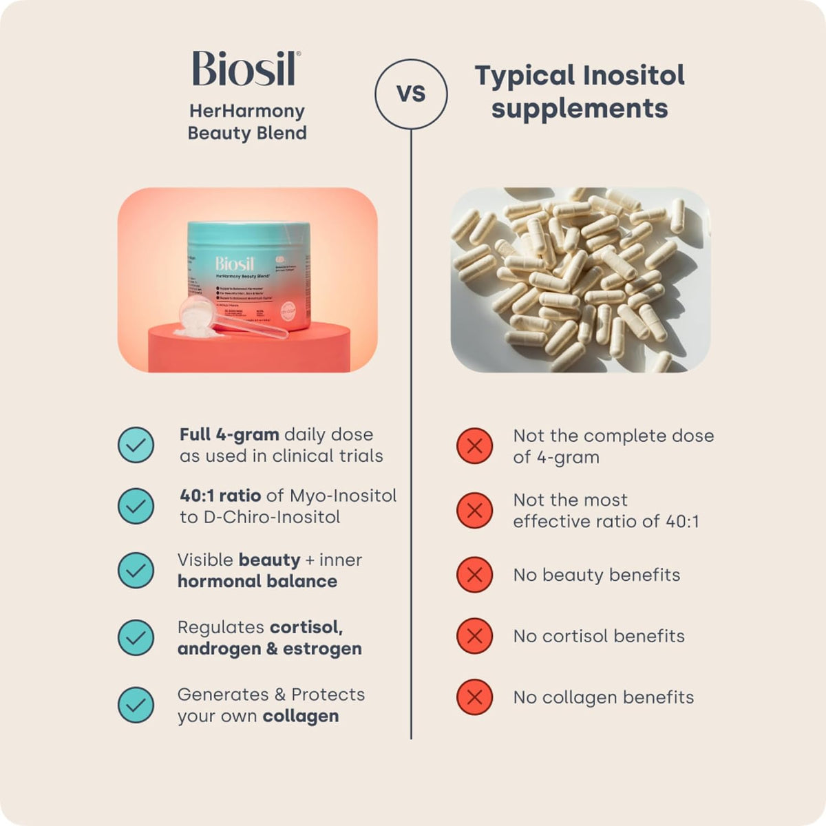 Biosil HerHarmony Beauty Blend - görsel 9