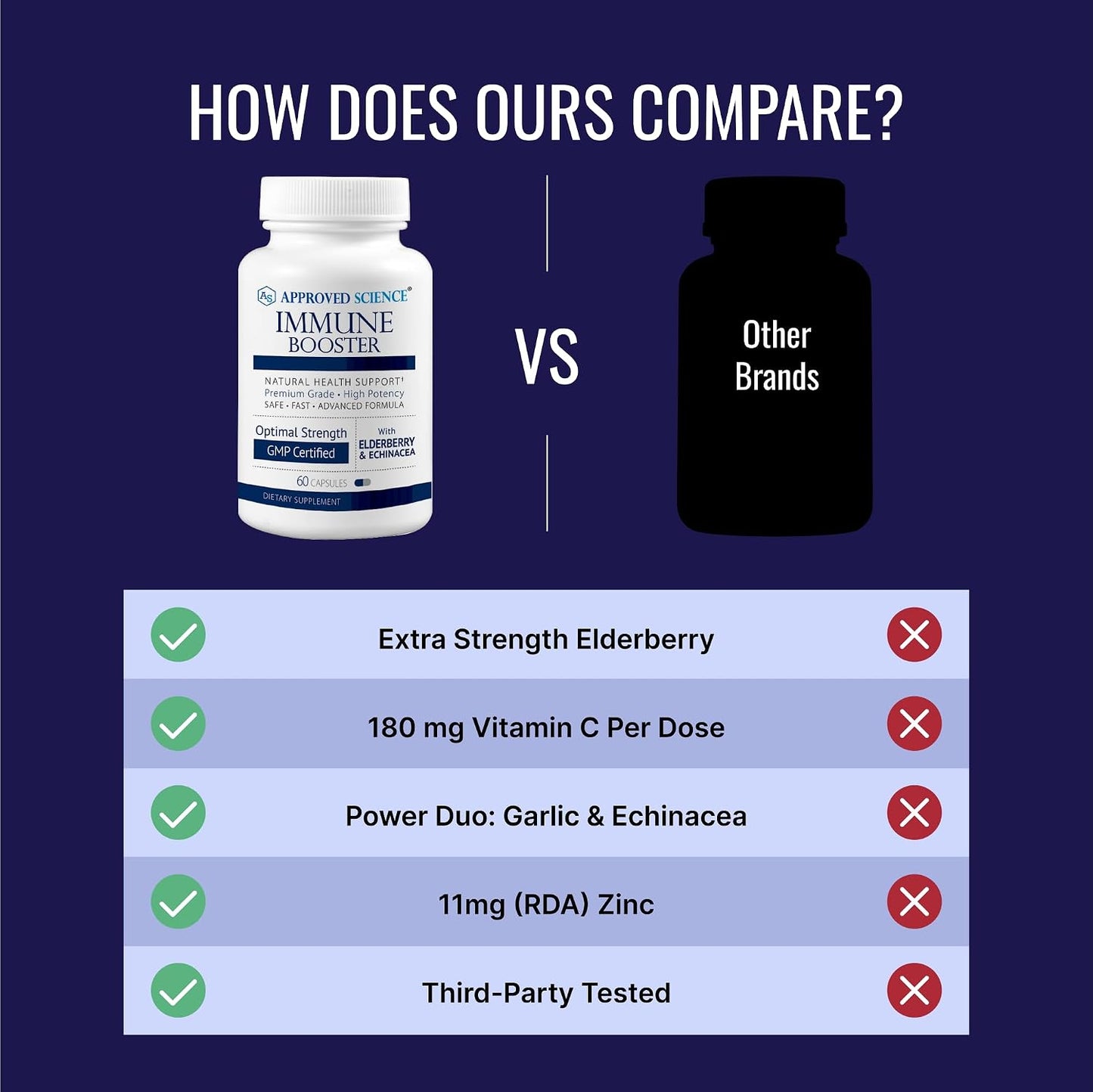 Approved Science Immune Booster - Extra Strength - Elderberry, Echinacea, Vitamin D3, C, Zinc - 180 Capsules - görsel 4