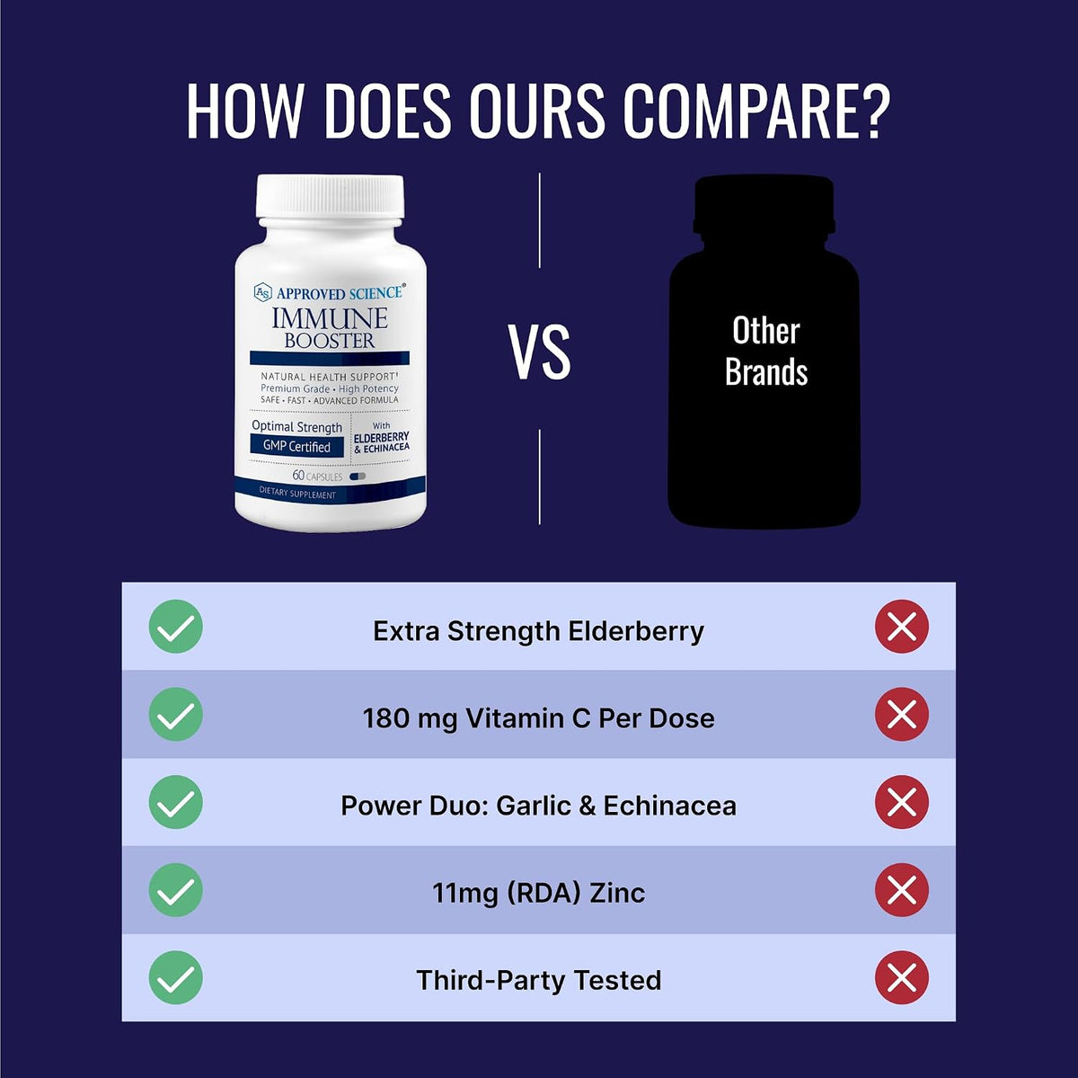 Approved Science Immune Booster - Extra Strength - Elderberry, Echinacea, Vitamin D3, C, Zinc - 180 Capsules - görsel 4