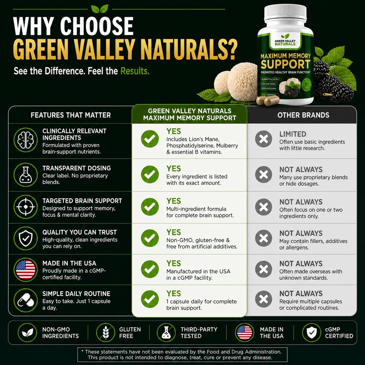 Green Valley Naturals Maximum Memory Support | Cognitive Formula with Lion's Mane, Mulberry, Phosphatidylserine & Methylated B Vitamins | 30 Capsules - görsel 4