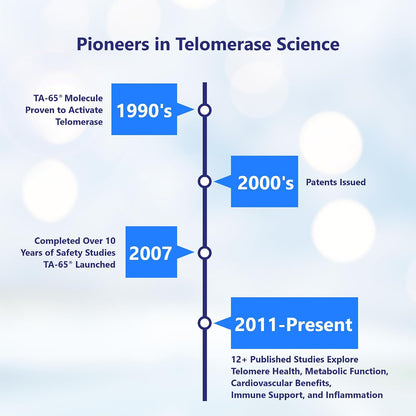 T.A. Sciences TA-65 Telomere Activation Supplement - 2.5 Times Potency, 90 Capsules (1 Pack, with Box)