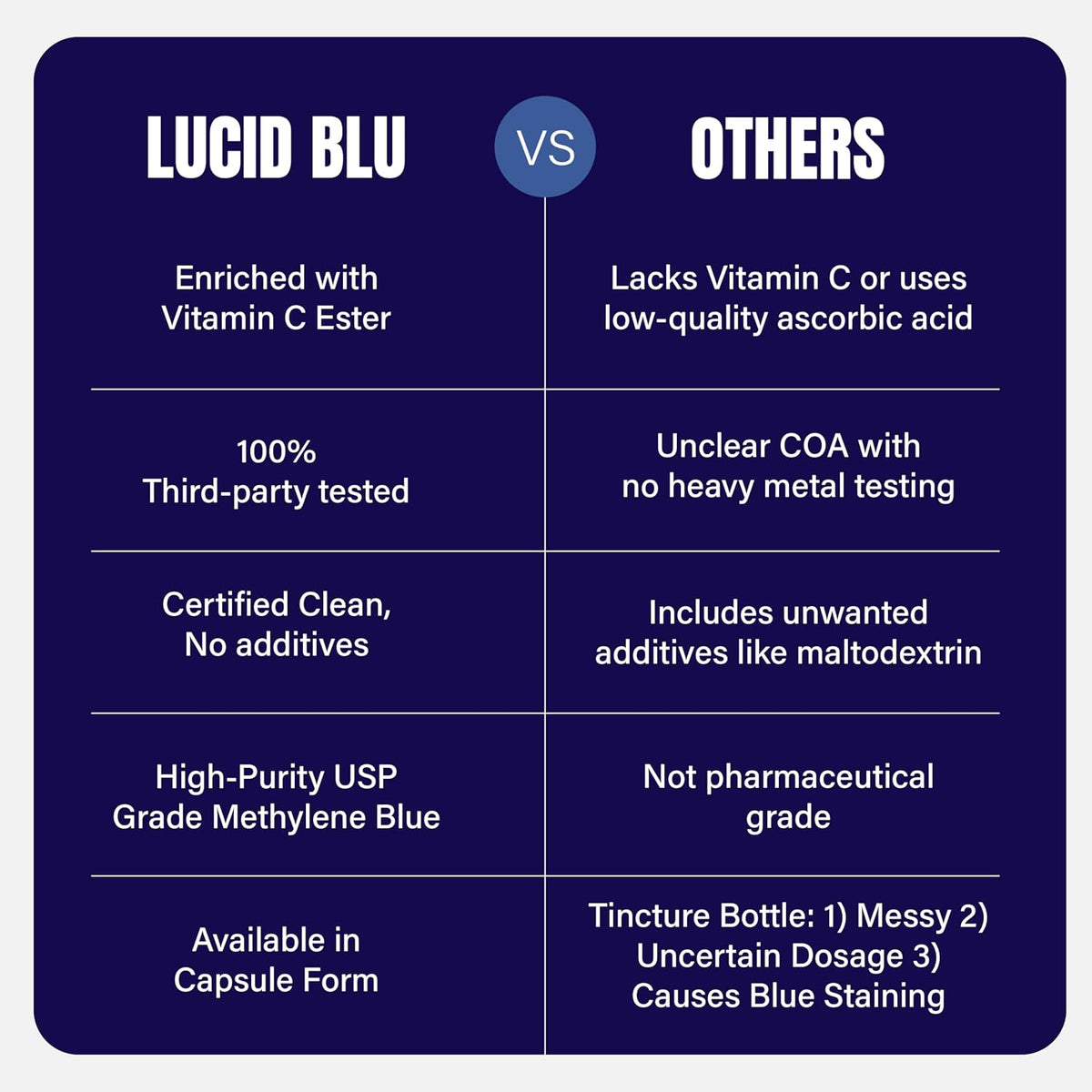 Methylene Blue Capsules (USP) - 10mg with Vitamin C - 99.99% Purity - Lucid Blu - görsel 8