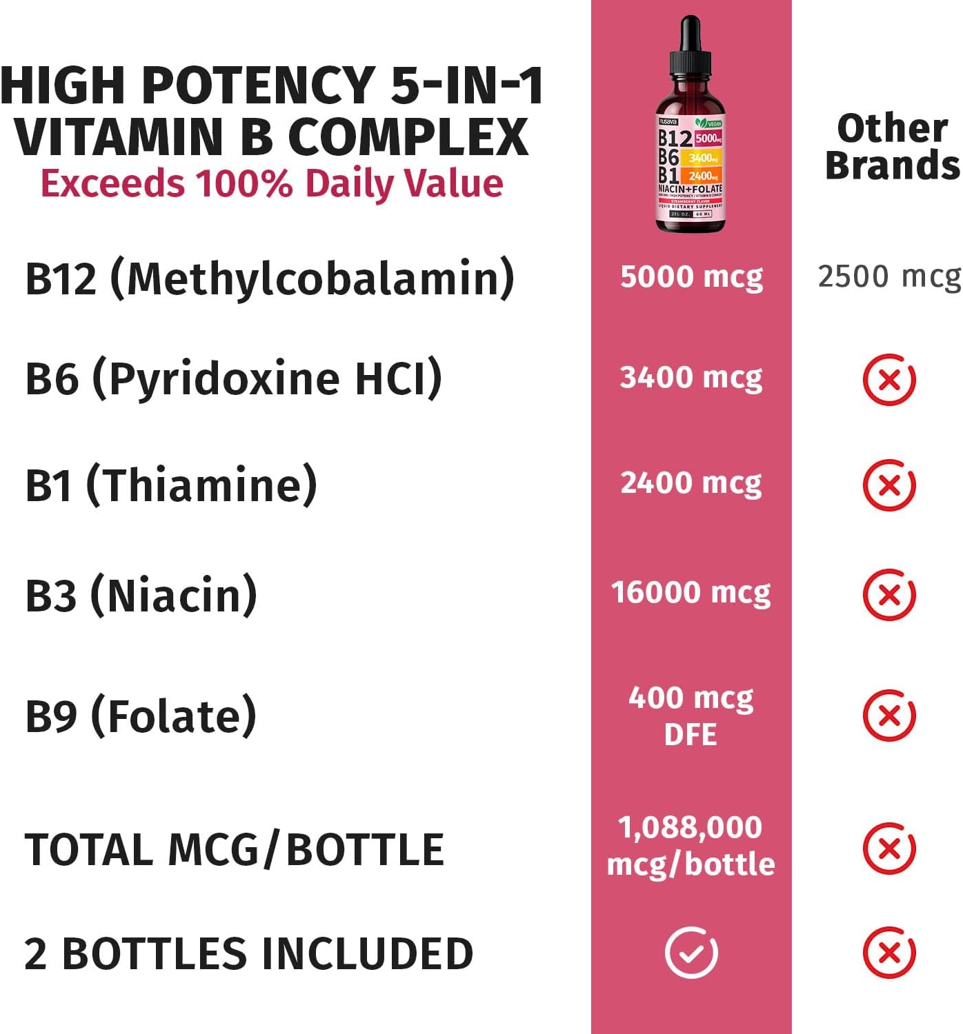 NUSAVA Vitamin B12 Liquid Drops 5000mcg - Sublingual B12 Complex with B6 & B1 - Methylcobalamin - Vegan, Non-GMO, Strawberry (4-Pack, 60 ml Each) - görsel 5
