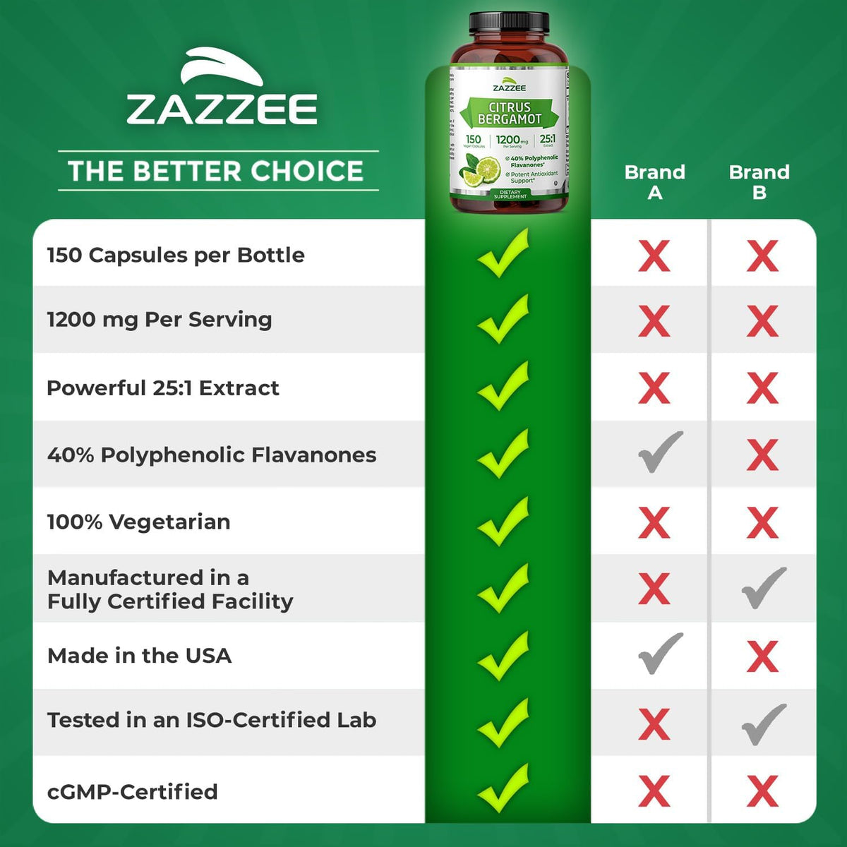 Zazzee Citrus Bergamot 25:1 Extract - High-strength, 40% Polyphenolic Flavanones, 150 Vegan Capsules - görsel 9