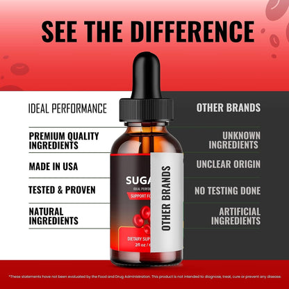 Sugar6 Drops, Sugar 6 Blood Support Supplement Liquid Drops - Maximum Strength, Sugar 6 Health and Wellness All Natural Advanced Formula Drops, Sugar 6 Liquid Drops Reviews (1 Pack)