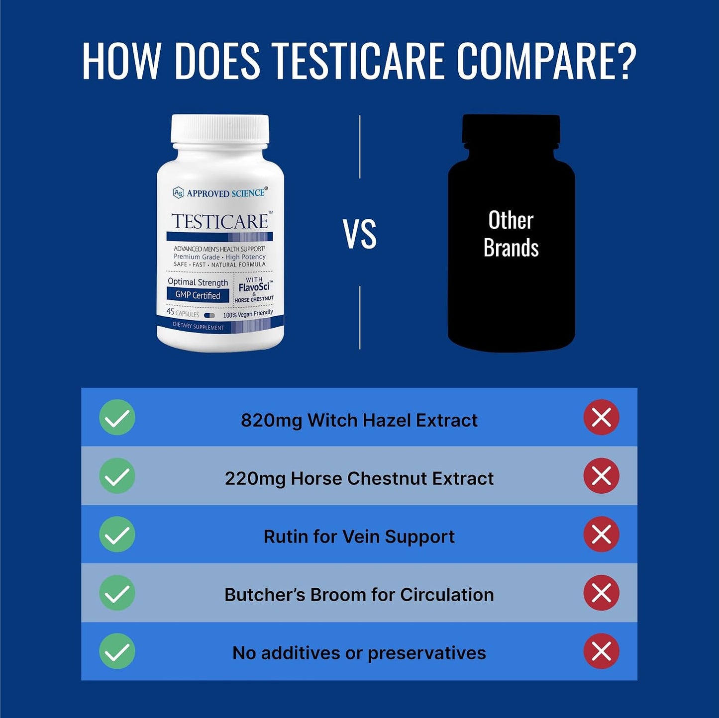Approved Science TestiCare - Testicular Vein Support - Horse Chestnut, Witch Hazel - 270 Capsules (6 Bottles) - Vegan - görsel 4