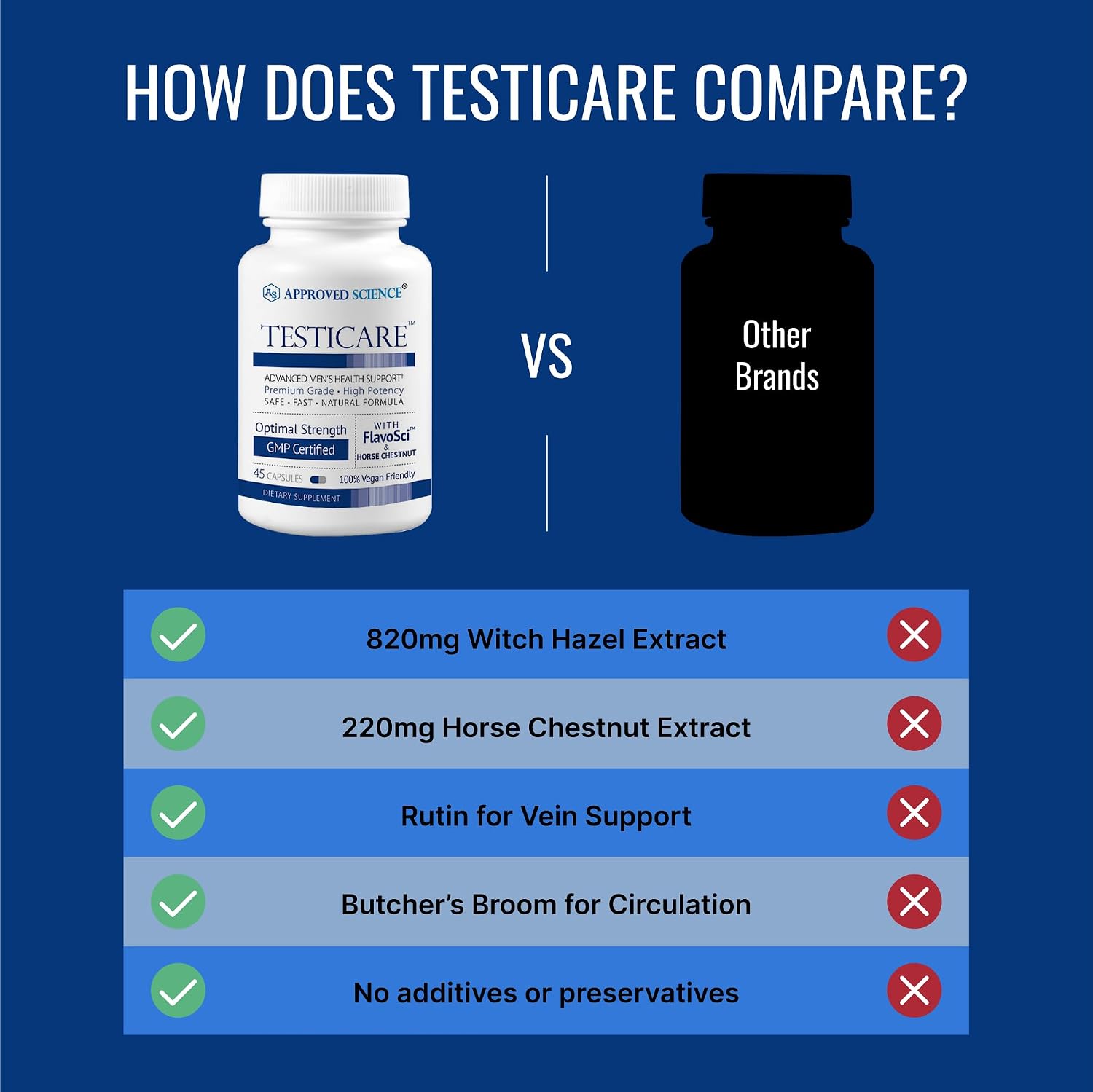 Approved Science TestiCare - Testicular Vein Support - Horse Chestnut, Witch Hazel - 270 Capsules (6 Bottles) - Vegan - görsel 4