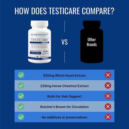 Approved Science TestiCare - Testicular Vein Support - Horse Chestnut, Witch Hazel - 270 Capsules (6 Bottles) - Vegan